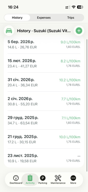 MileFlow cost analytics charts